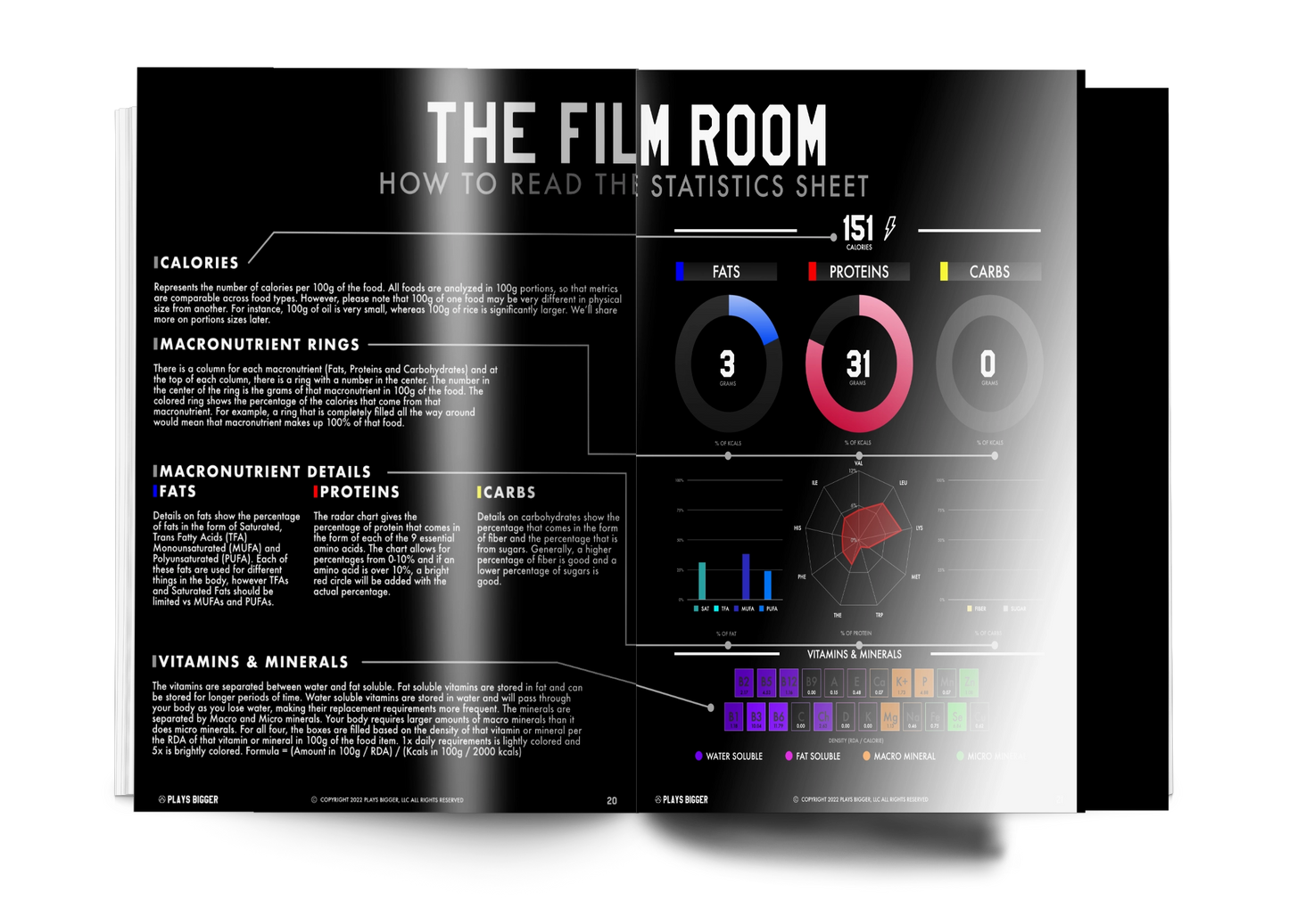 Nutrient Knowledge Playbook (Digital Download)